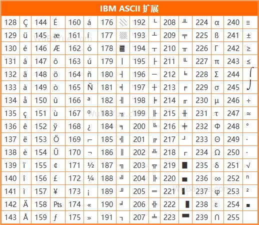 ASCII-IBM扩展 ASCII-IBM扩展
