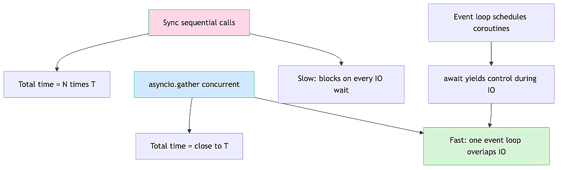 async-event-loop