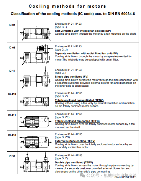 IEC 60034-6-1991旋转电机 第6部分_冷却方法(IC代号)