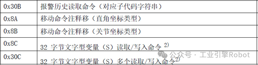安川机器人UDP、TCP通信_安川机器人tcpip通讯