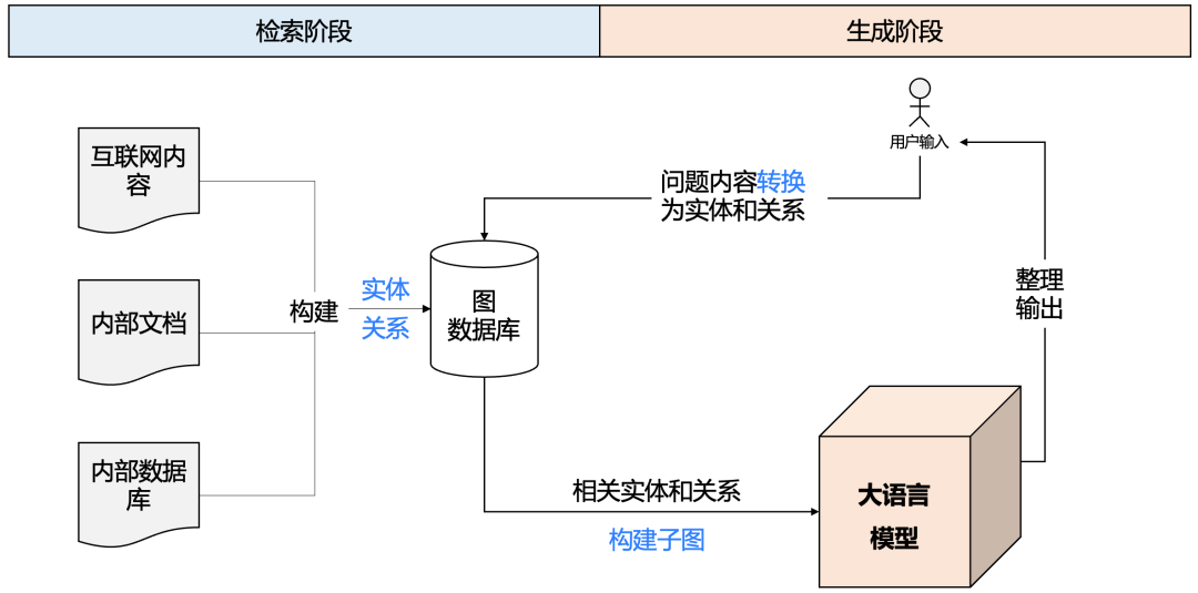 什么是数据库模型 3e163b0ed02c3f84c6180b2d60ff93ef.png