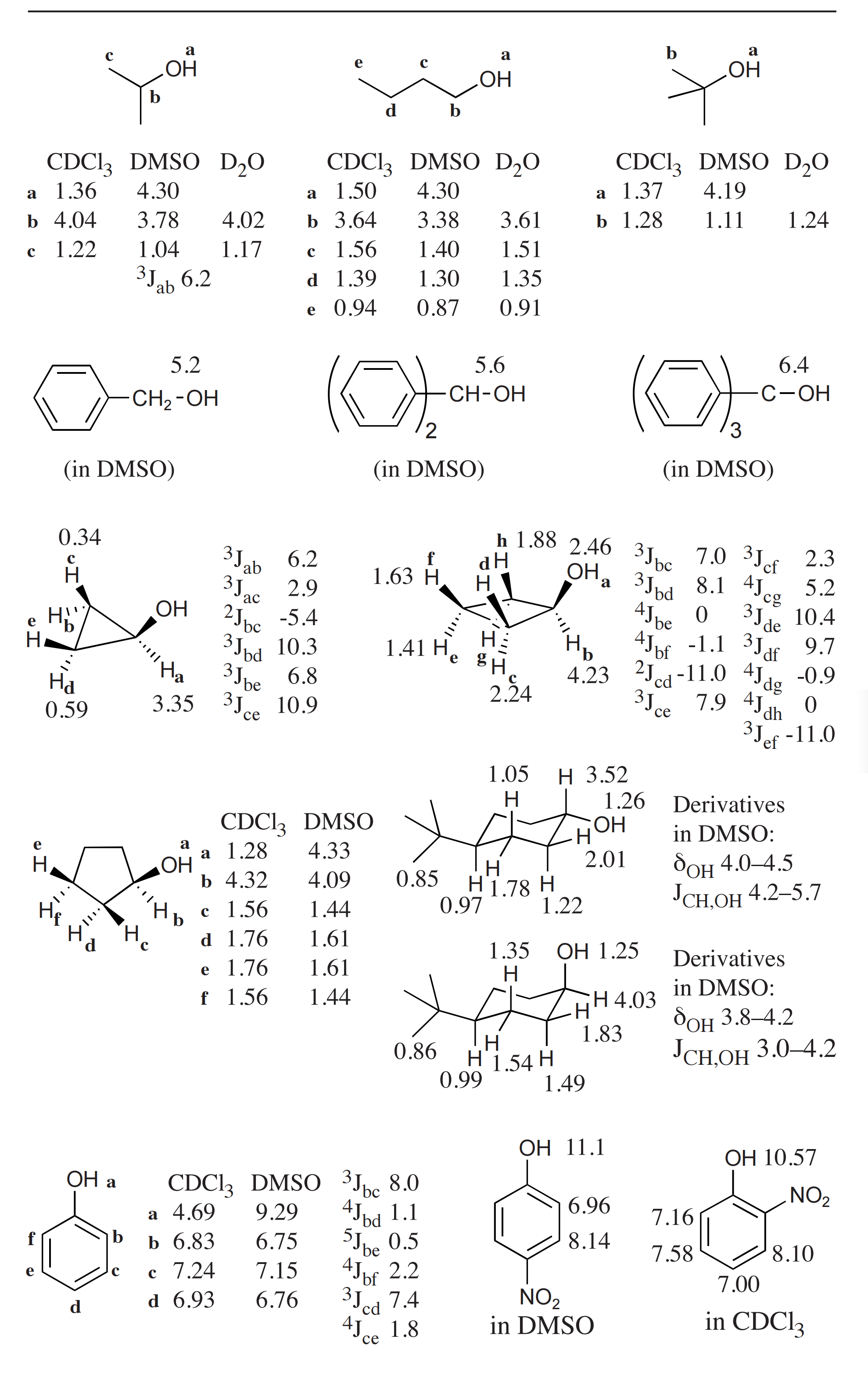 核磁共振（nmr）—氢谱化学位移（大全）！核磁氢谱化学位移对照表 Csdn博客 