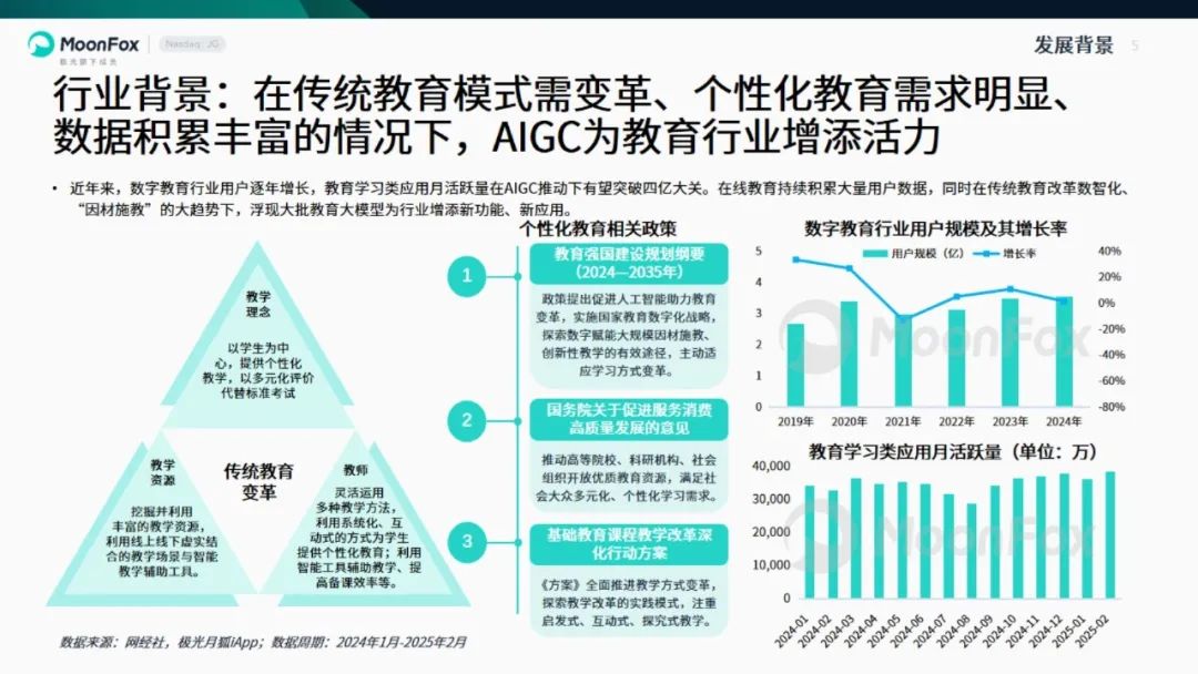 2025年中国教育行业AI应用专题报告:附19页PDF精华内容-CSDN博客