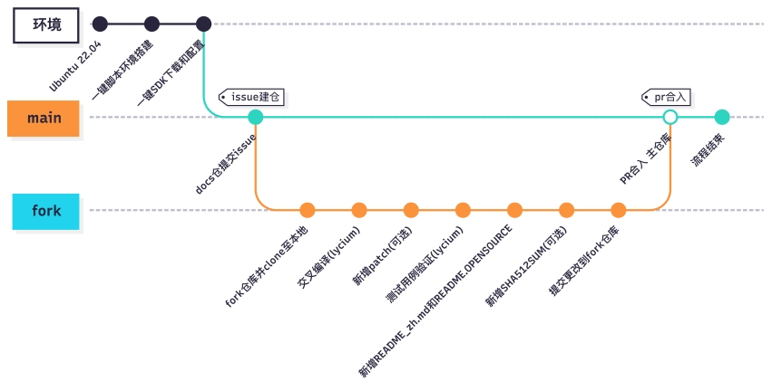 image-20260209160054196