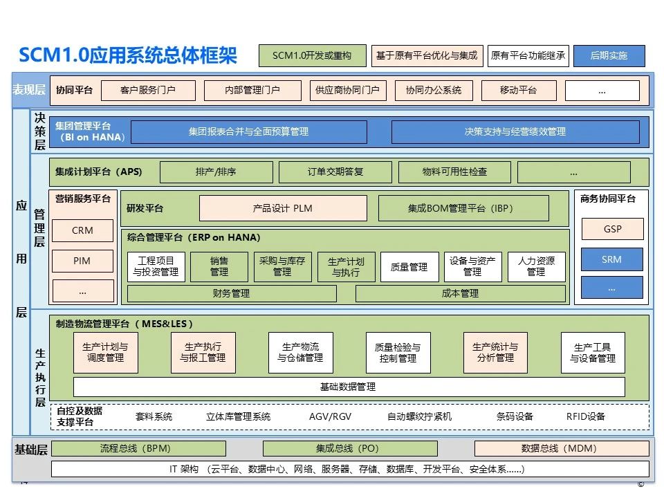 IBM SCM1