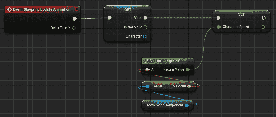 图 10.7 – 事件蓝图更新图表