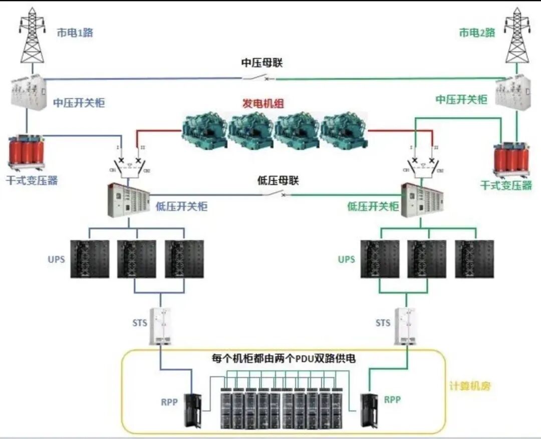 Sts Electrical Module 数据中心配电:零中断供电的“隐形卫士”——静态转换开关(STS)深度解析-CSDN博客