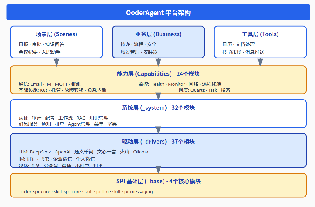 请在此添加图片描述