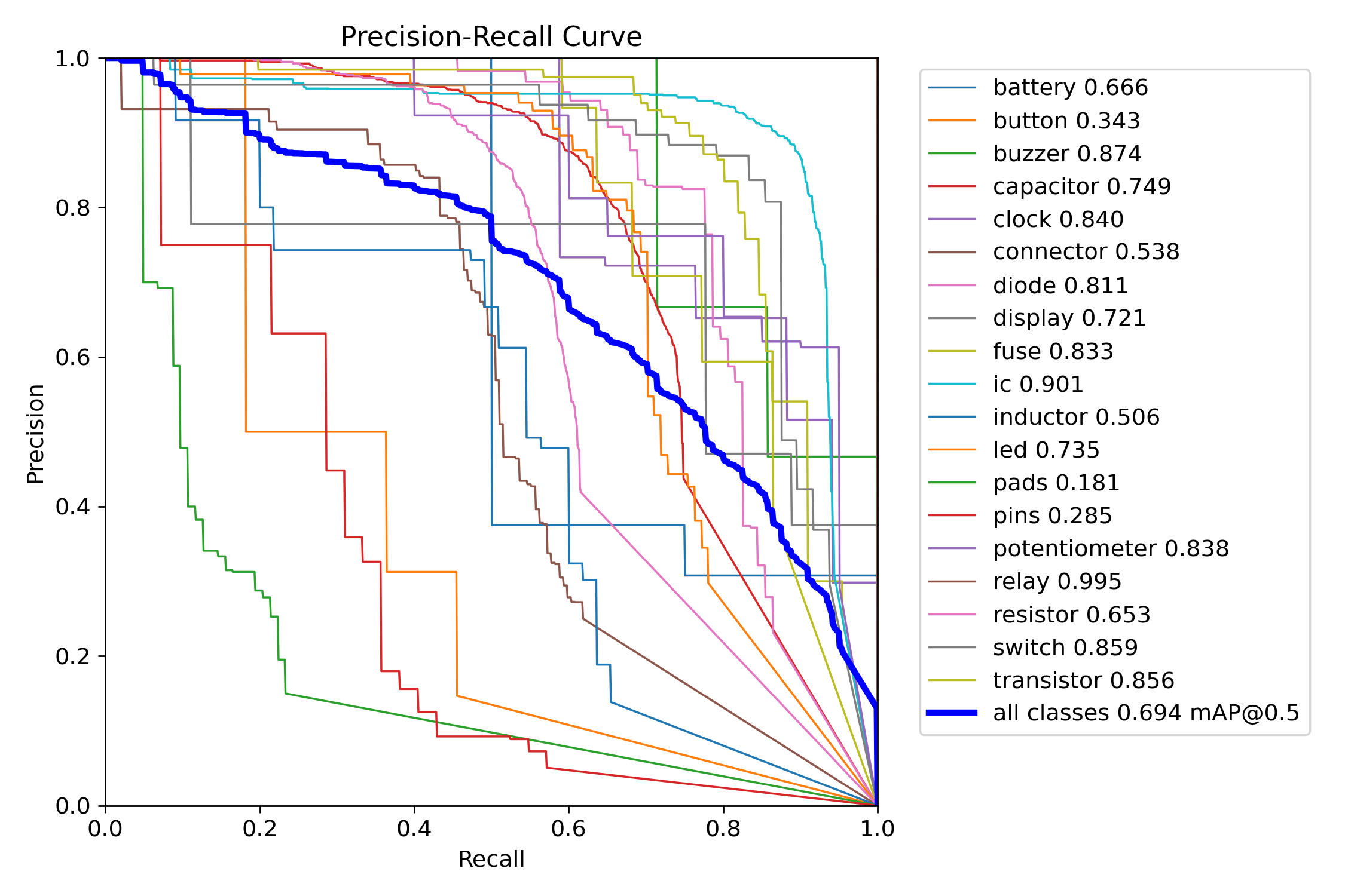 BoxPR_curve