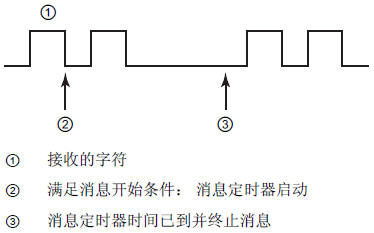 A diagram of a buildingDescription automatically generated