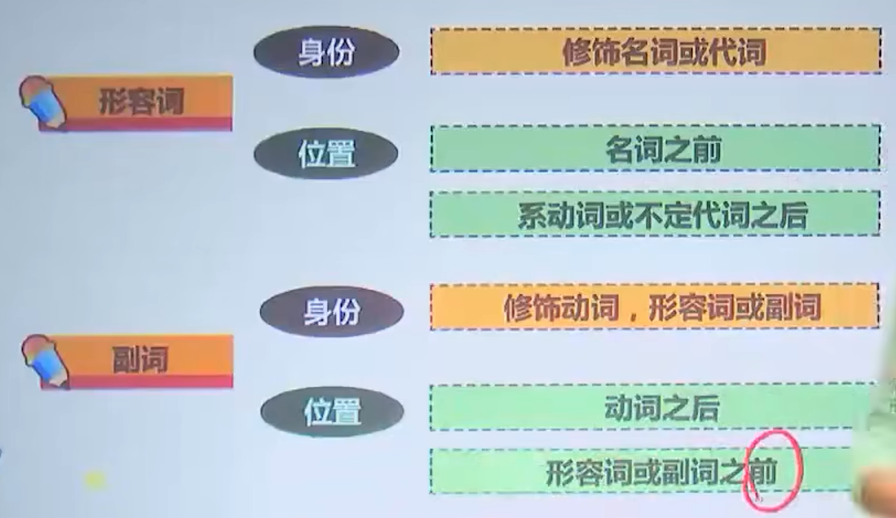 [英语基础]形容词/副词-CSDN博客