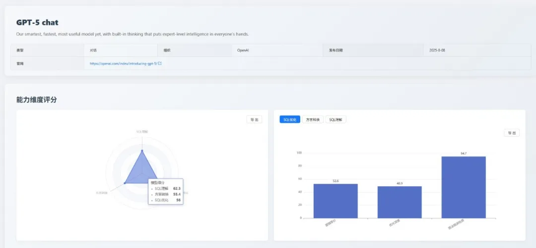 https://sql-llm-leaderboard.com/models/gpt-5-chat/2025-08