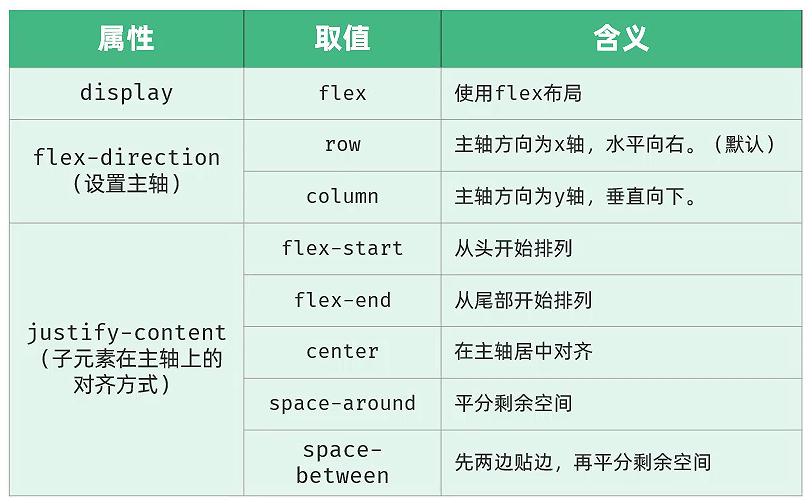 第1章 HTML+CSS-CSDN博客