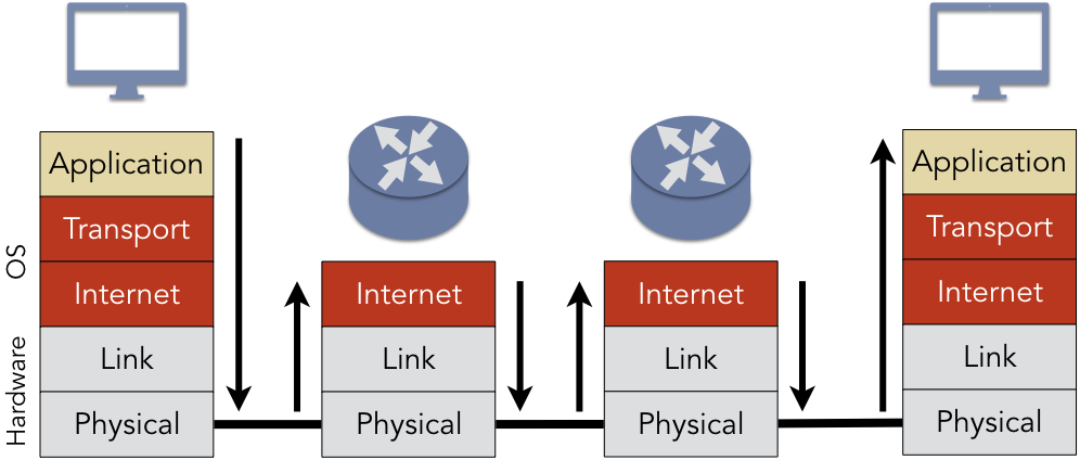 TCP_IP2