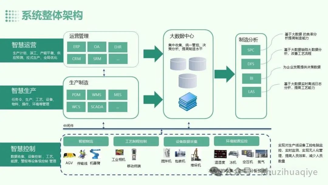 基于AI+人工智能大模型赋能制造业数字化转型顶层规划设计:智能制造、数字工厂、工业互联网、数字孪生_数智化转型战略与智能工厂规划设计-CSDN博客