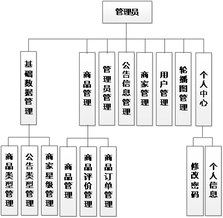 图8