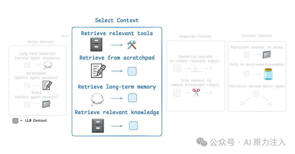 上下文工程的第二组件