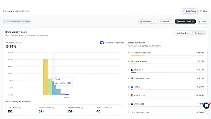 使用 Wellows 的 AI 引用研究示例