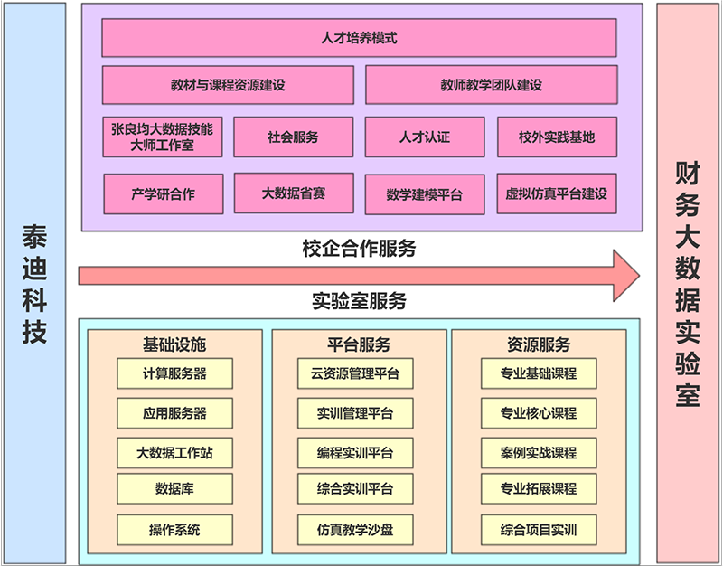 1实验室建设整体架构.png