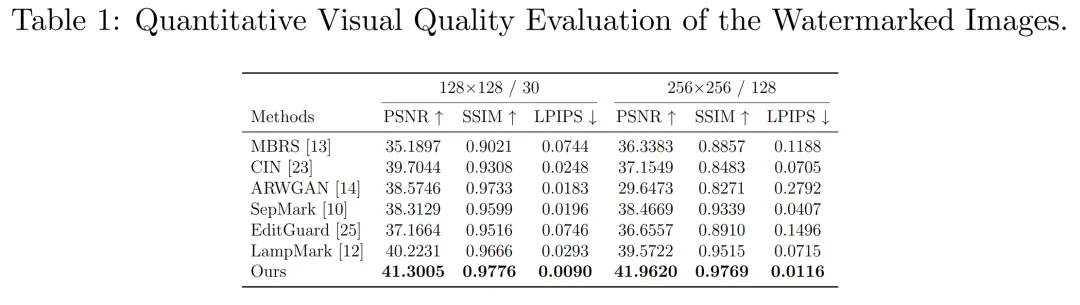 水印图像的定量视觉质量评价