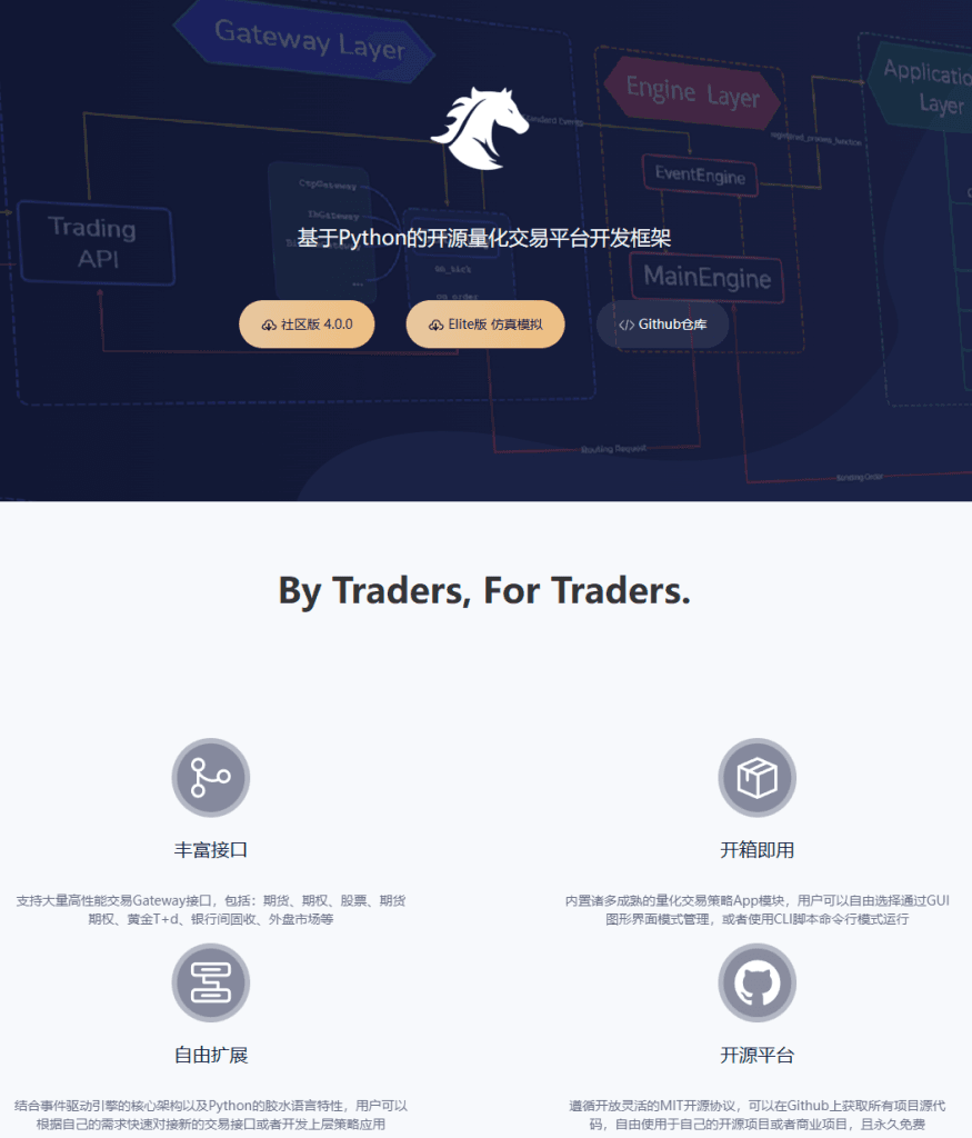 这5个开源量化AI炒股工具，让散户也能秒变量化大神！（附真实交易案例）_qlib和vn.py对比