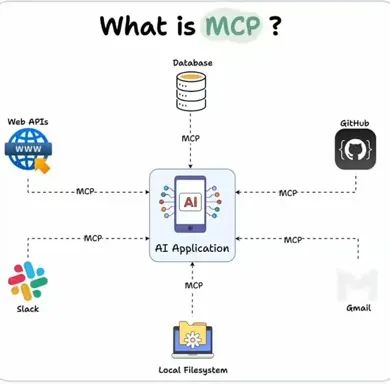Mcp App Example GitHub开源最强MCP客户端指南!手把手教你玩转AI交互!_glama chat-CSDN博客