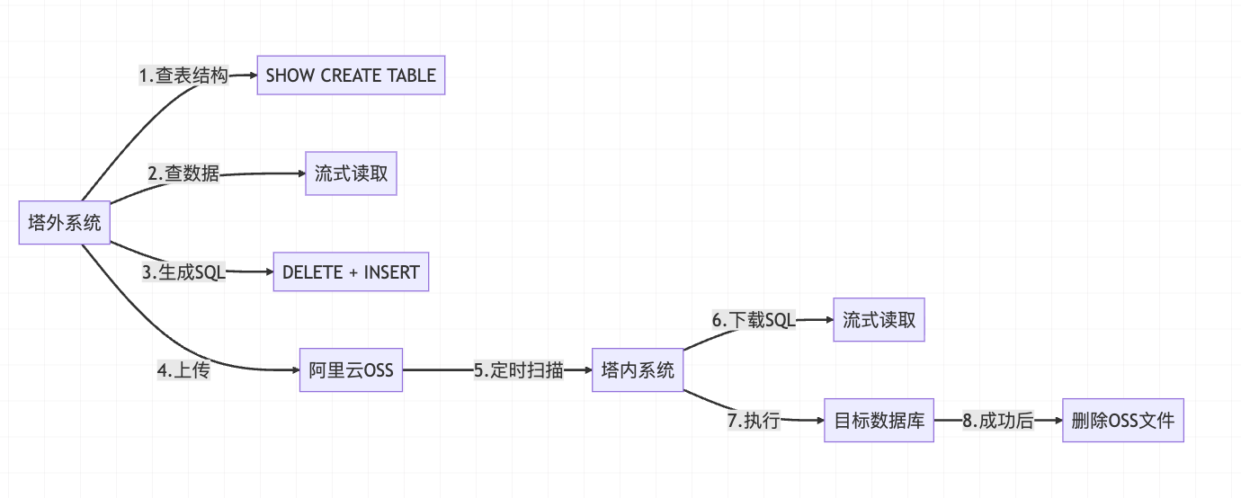 f91cc3bf56d0539d6a6a3560ded4f617