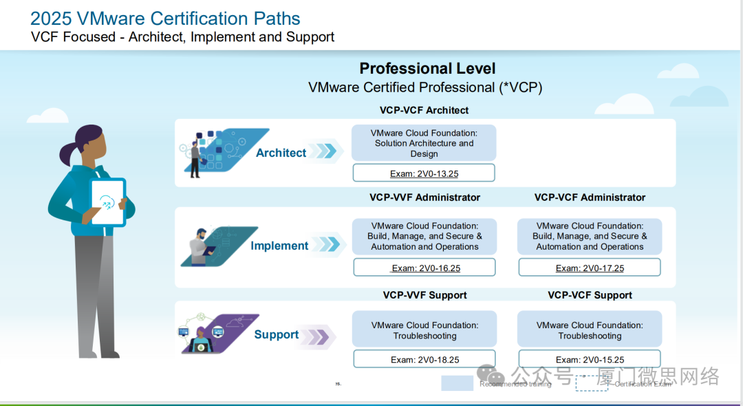 【考证资讯】VMware认证考试改版通知！_vmware 考试认证-CSDN博客