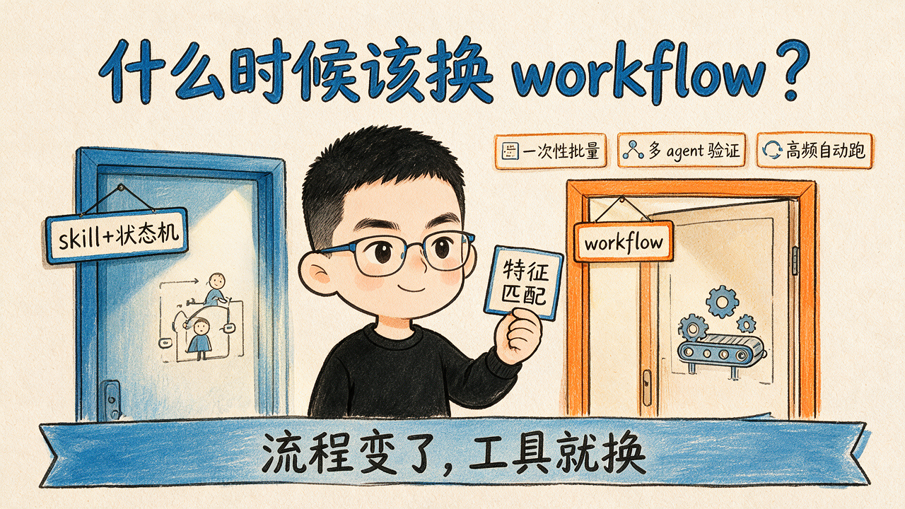 什么时候该换 workflow：两扇门