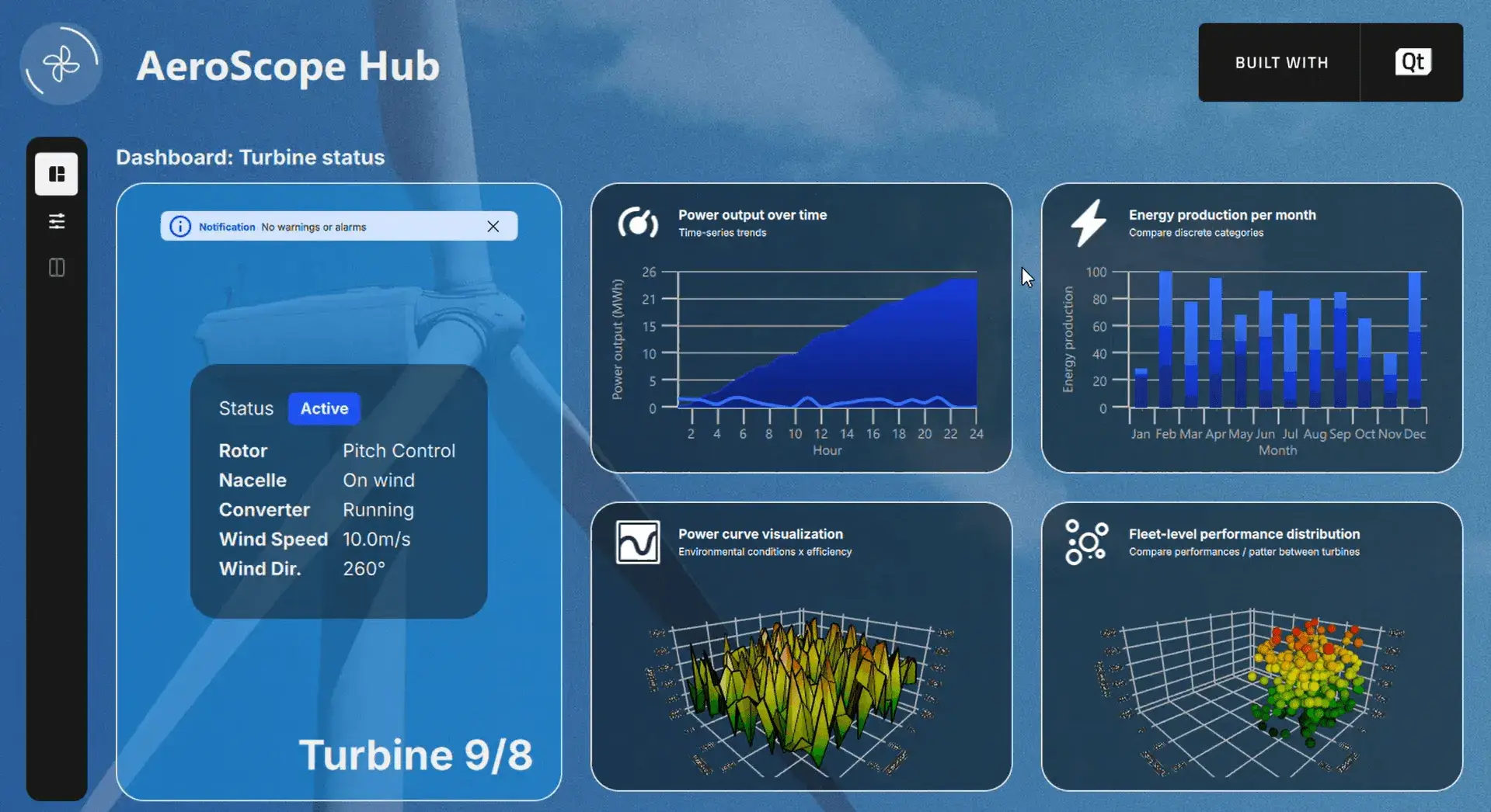 New Graphs Example in Qt 6.11: the Wind Turbine Dashboard