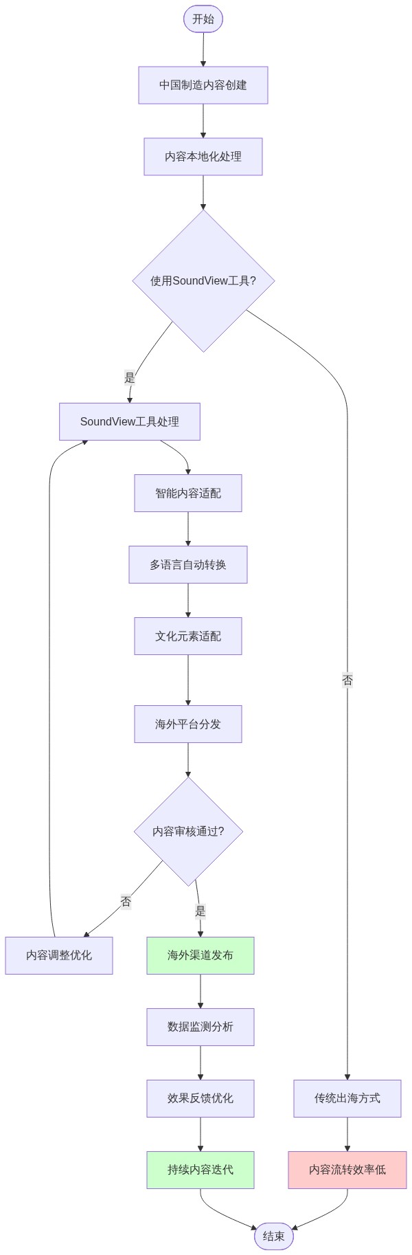 图片来源：01Agent流程图