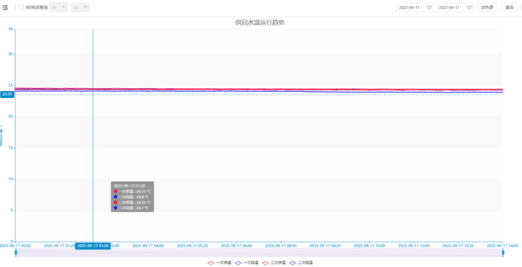 益和热力性能优化实践:从 SQL Server 到 TDengine 时序数据库,写入快 20 秒、查询提速 5 倍 - TDengine Database 时序数据库