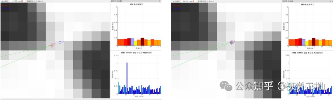 OptiCalib对标定点进行放大并修正后结果