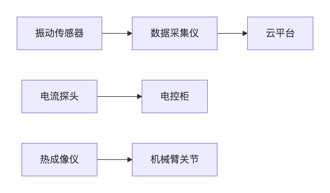 《具身机器人测试实战：仓储分拣机器人的全维度评测方案》_机器人测试方案