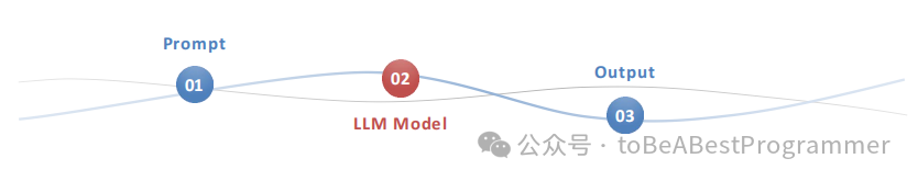 外链图片转存失败,源站可能有防盗链机制,建议将图片保存下来直接上传