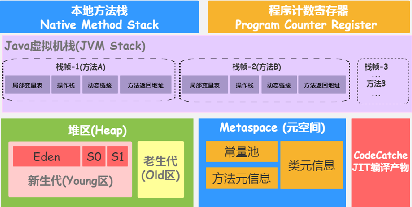 内存结构图