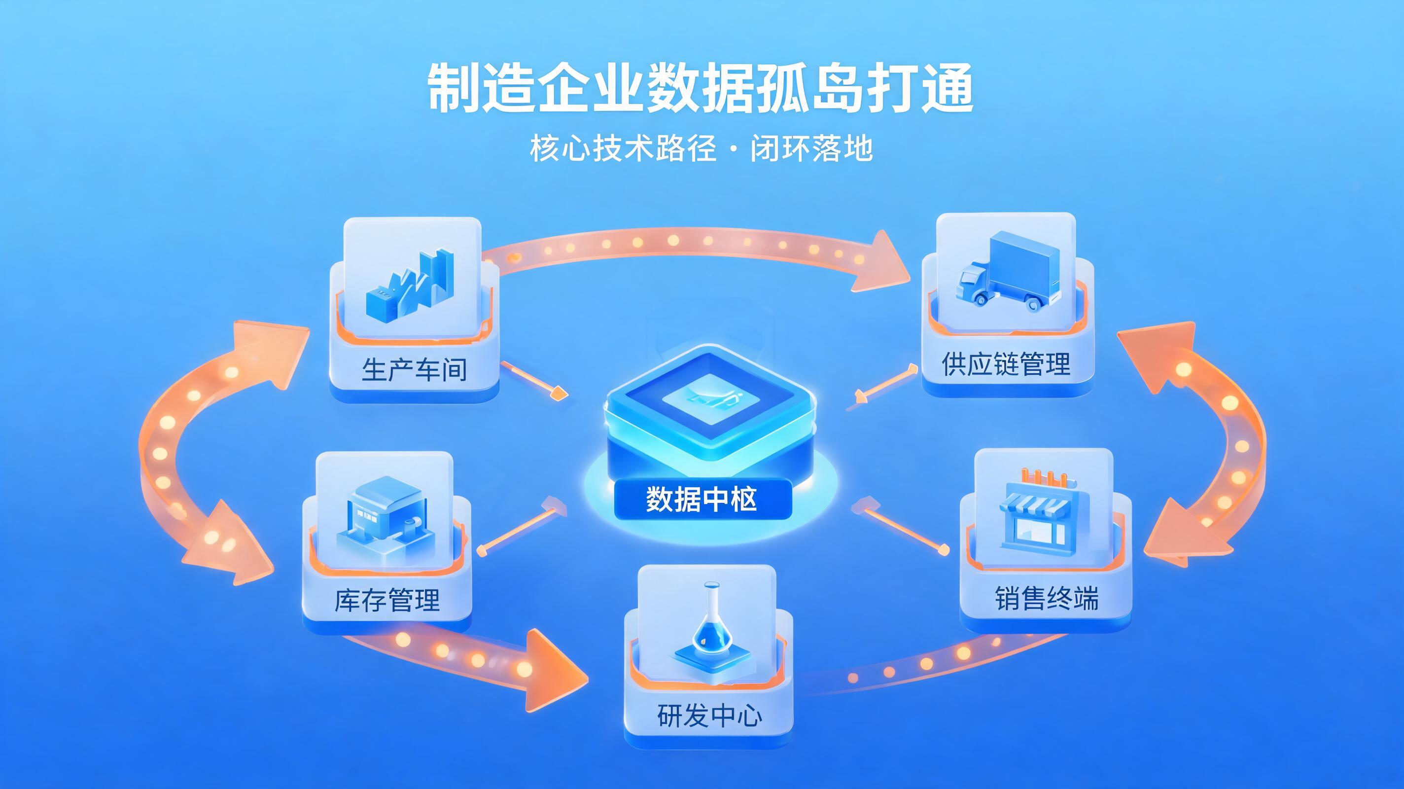 配图1
