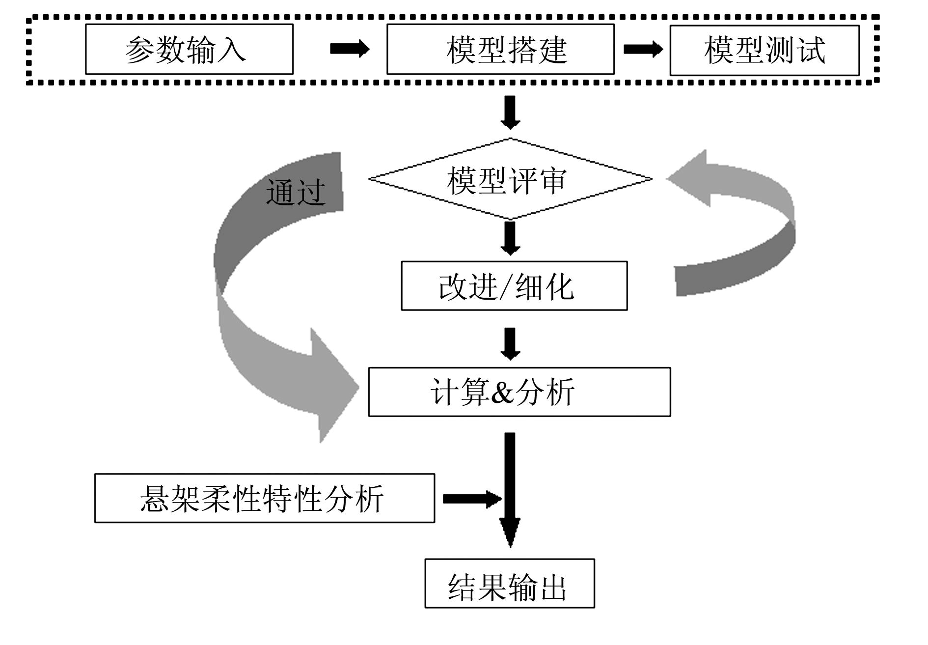 DEA数据包络分析法的原理示意图