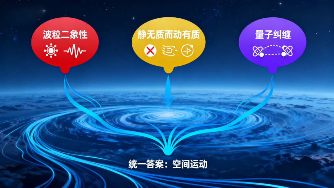 统一场论正确吗 3f6864f769b307738c49947e2ec319f3.png