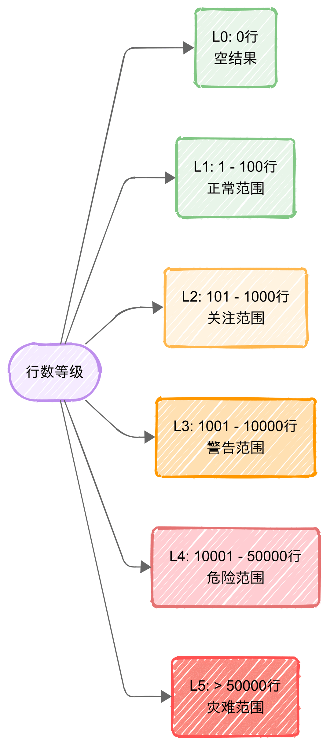 行数等级划分