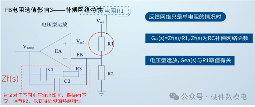 F B 电 阻 选 值 影 响 3 一 一 一 一 补 偿 耨 性 黾 哣 : 丿
V
zf(s) 《
反 馈 网 络 只 是 单 电 阻 的 情 况 时
电 压 型 运 放
Gea(s)=Zf(s)/R1 , Zf(s) 为 RC 补 偿 网 络 函 数
EA
电 压 型 运 放 , Gea ( s ) 与 RI 取 值 有 关
Cl
C2
建 议 对 T 小 同 电 压 输 出 场 景 , 保 持 RI 不
变 , 调 节 R2 , 以 获 得 近 似 的 环 路 特 性
