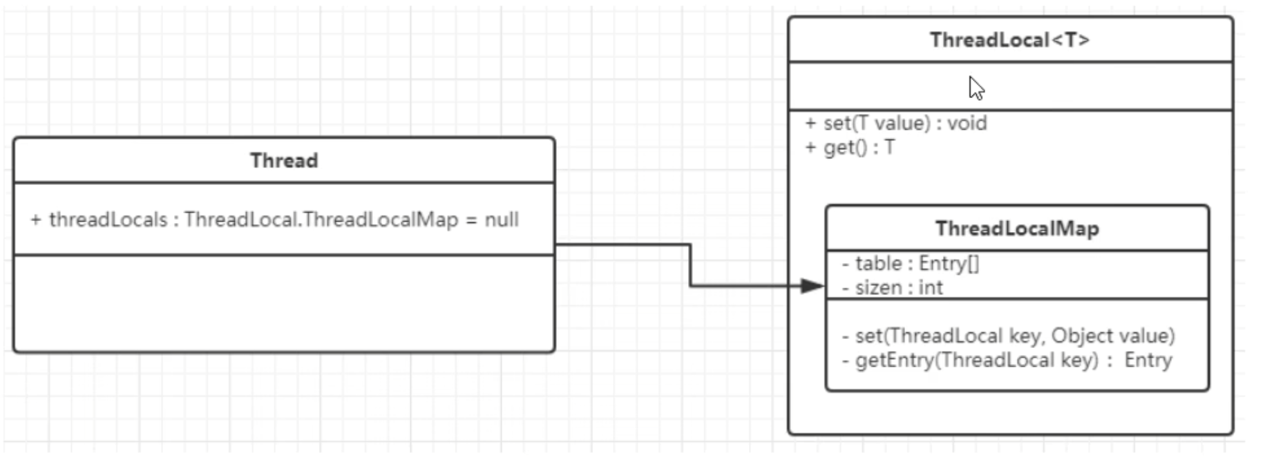 Threadlocal Map ThreadLocal_threadlocal -CSDN博客