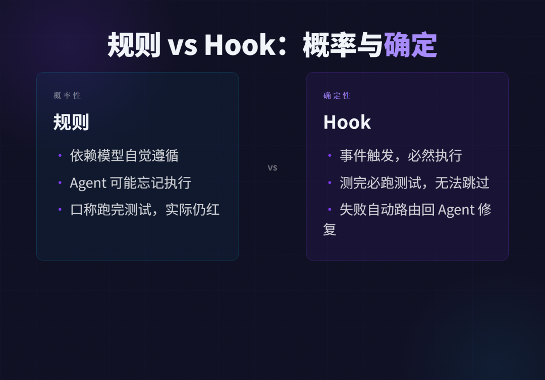 对比规则的概率性与 hook 的确定性