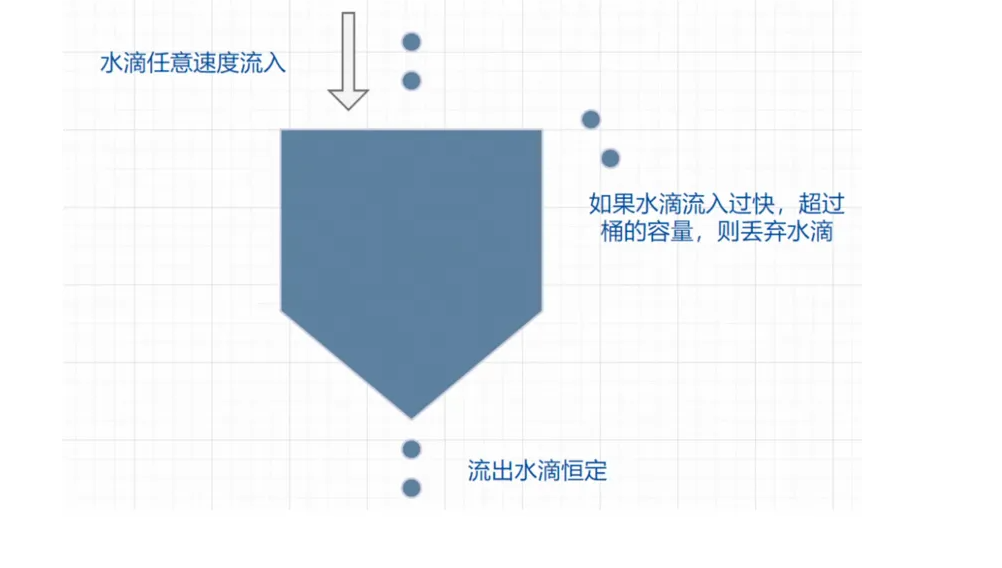 怎么设计一个高并发架构_数据库_04
