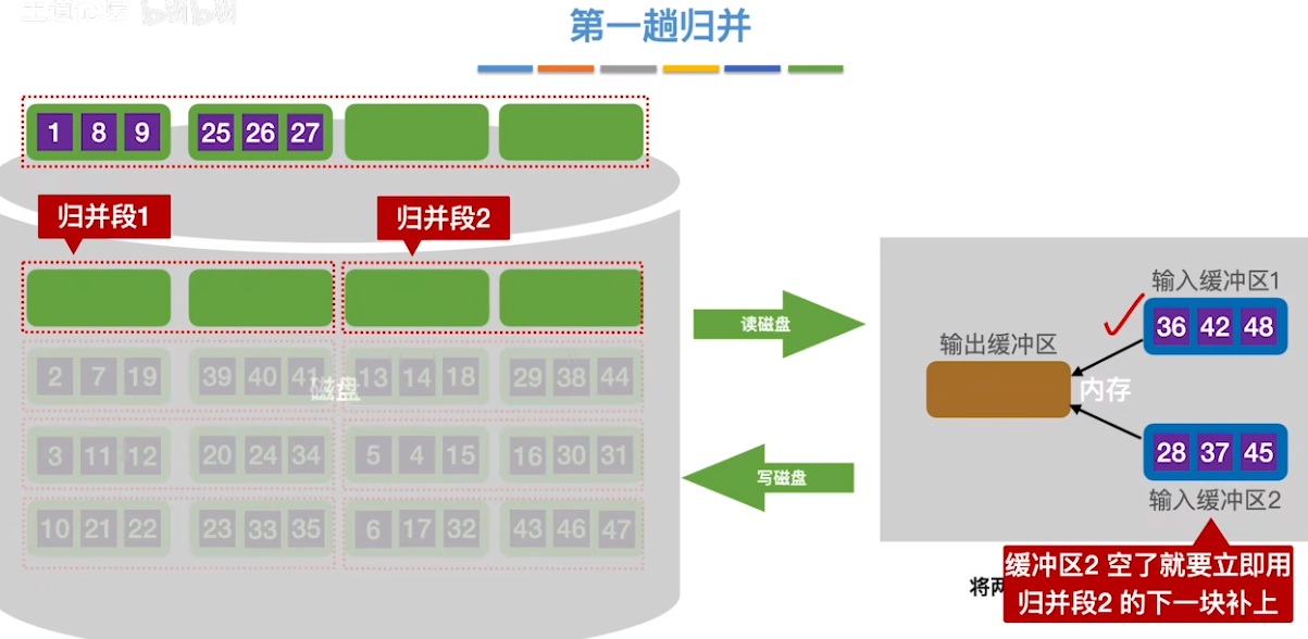数据结构（七）——排序——外部排序15.png