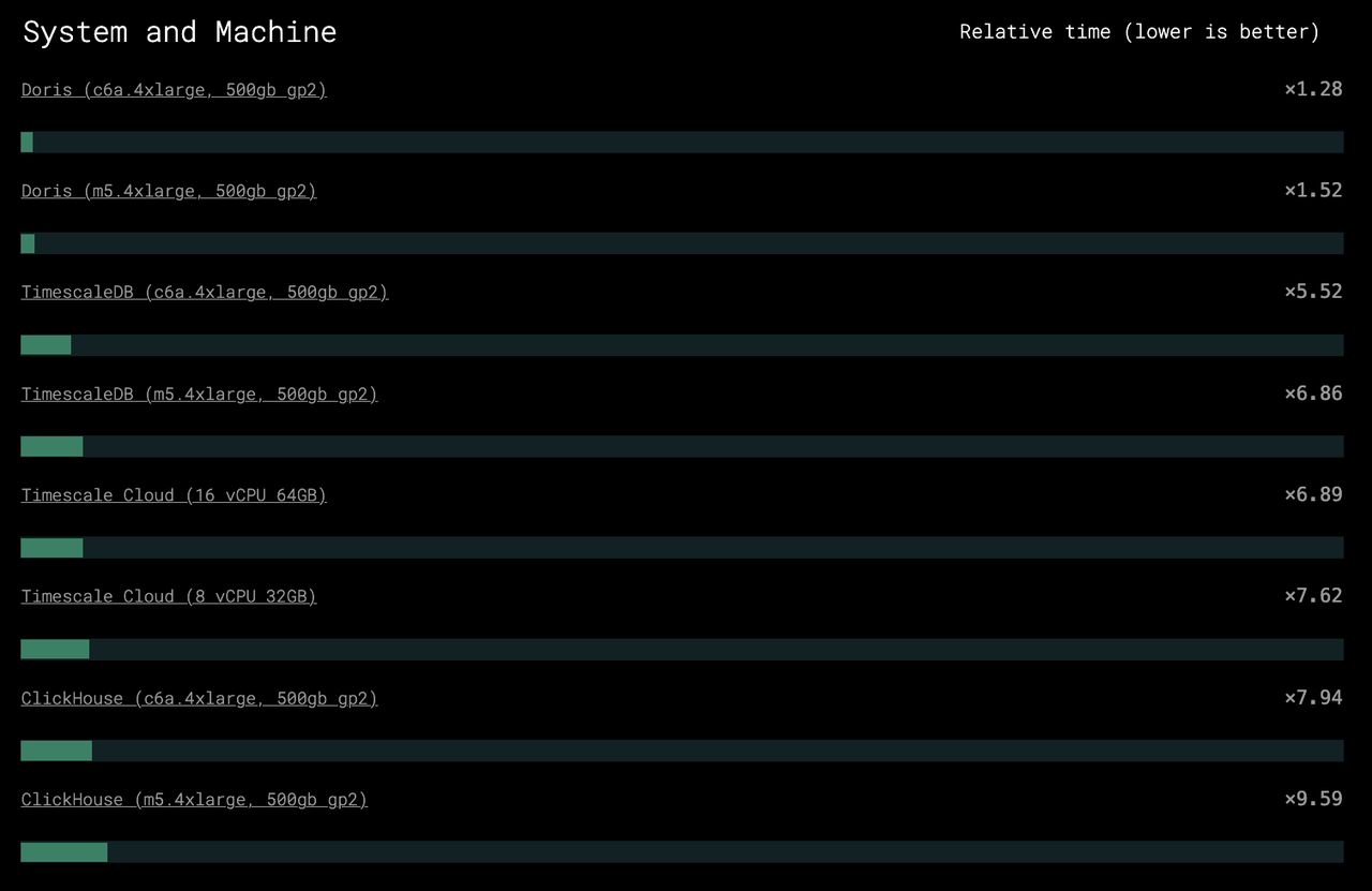 Real-Time Analytics Benchmark.png