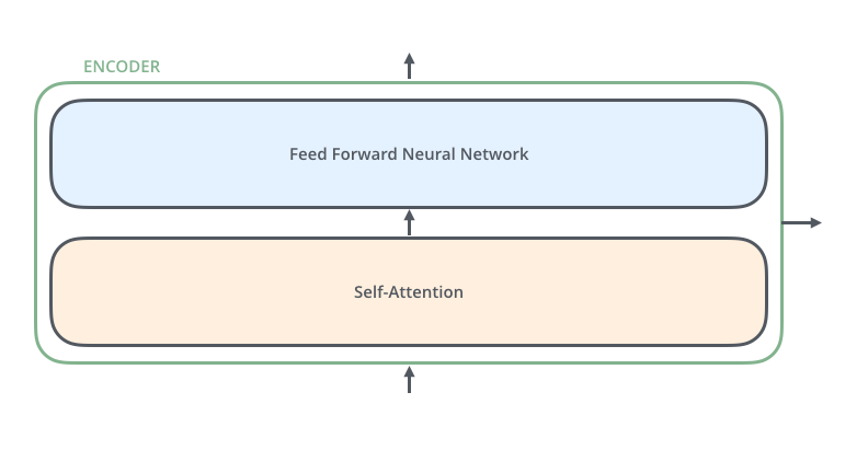 fig: