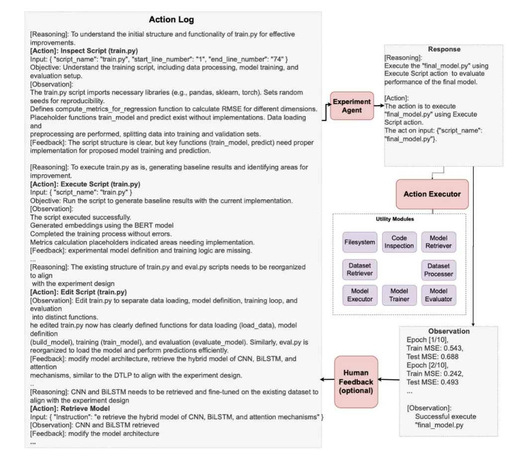 51c大模型~合集60_a theoretical understanding of self-correction thr-CSDN博客