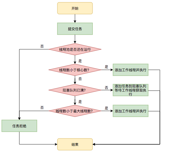 示例图片