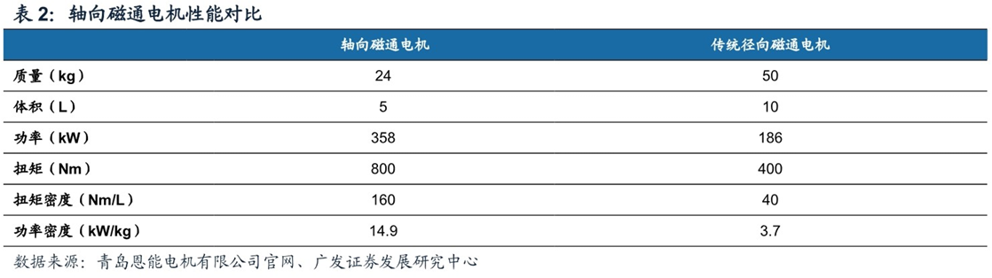 成本预测曲线